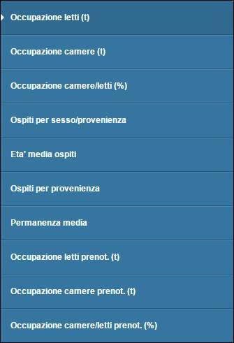 BENCHMARK: Grazie alla funzione di benchmark, sarà possibile ricavare statistiche comparative della propria attività messa a confronto con strutture simili per tipologia, categoria e ubicate nel