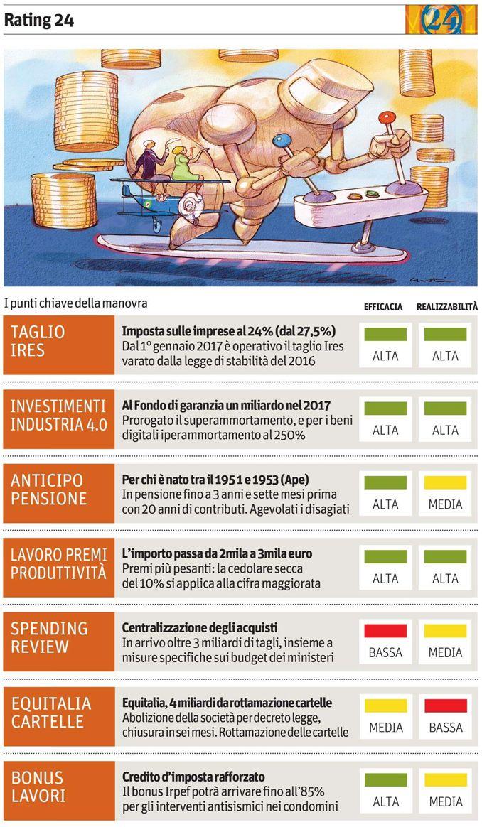 Edizione del: 16/10/16