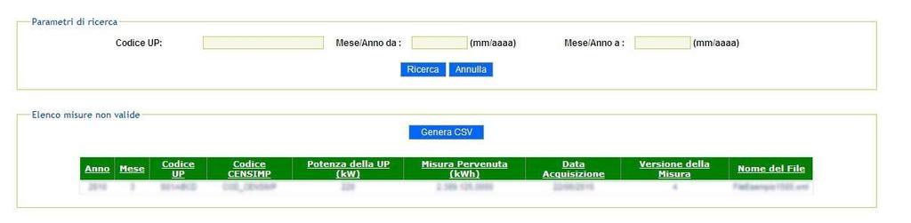 Cliccando sul pulsante [Visualizza] verranno visualizzati tutti gli elementi come da esempio: e sarà sempre possibile scaricare gli elementi in formato CSV cliccando il pulsante [Download CSV].