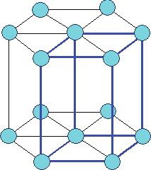 Esercizio La figura mostra un reticolo esagonale semplice ( a = b c, (ab) = 0 ) e la cella primitiva definita dai vettori a, b, c : a = aˆx b = a ˆx + aŷ c = cẑ con ˆx, ŷ e ẑ vettori unitari