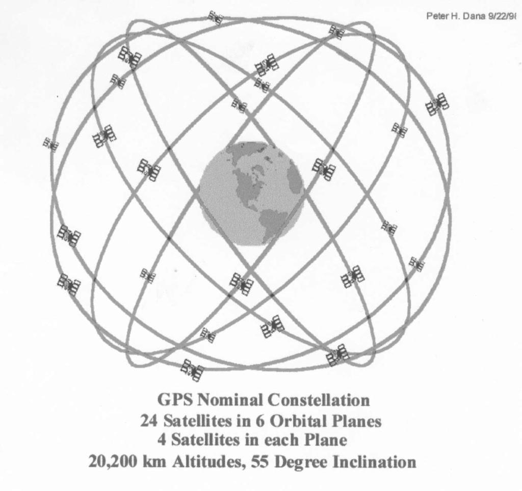 Spazio e tempo: oggi è più facile perché Un esempio: usare e capire il GPS Il GPS di navigatore satellitare o del telefono cellulare ci mettono in relazione con un Sistema di Riferimento Globale S 1