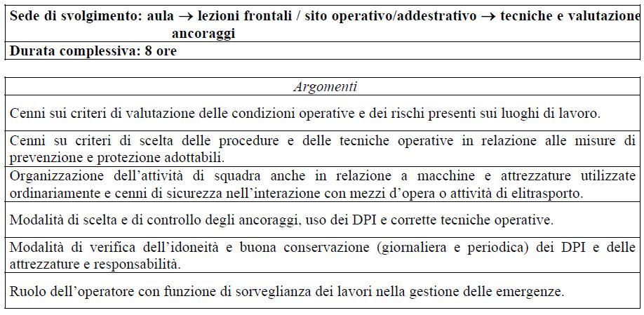 CONTENUTI DEL MODULO FORMATIVO SPECIFICO PER