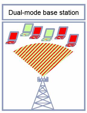 Base Station Dual