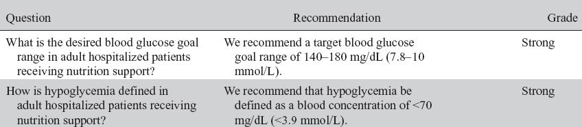 Current recommendations for glycemic control in critically ill patients Organization year Patients population Surviving