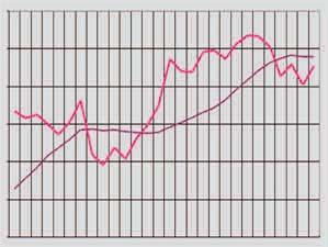 In aprile l indicatore del clima di fiducia dei consumatori determinato dall Istat diminuisce INDICE FIDUCIA CSP OPERATORI SETTORE AUTO lievemente passando da quota 114,9 di marzo a quota 114,2.