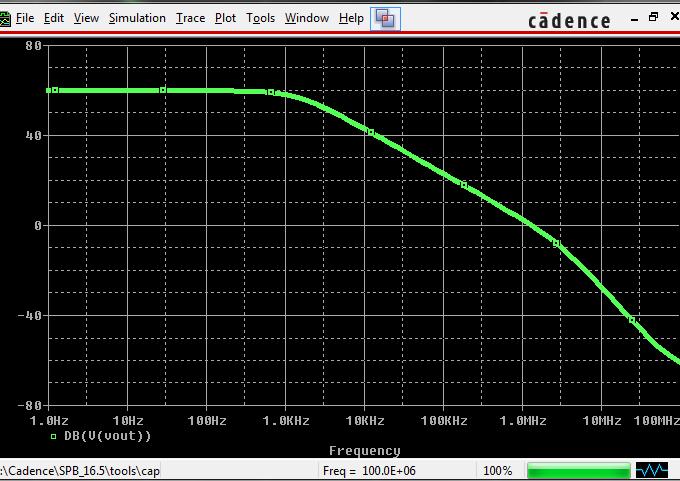 Che relazione ha rispetto alla frequenza di taglio dell amplificatore ad anello aperto calcolata al punto b? Figura 7 La banda a 3dB dell amplificatore retroazionato è pari a f 3dB_cl=1.