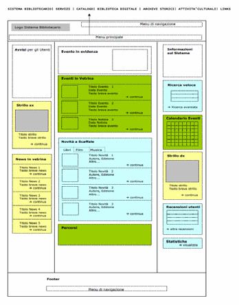 schema di