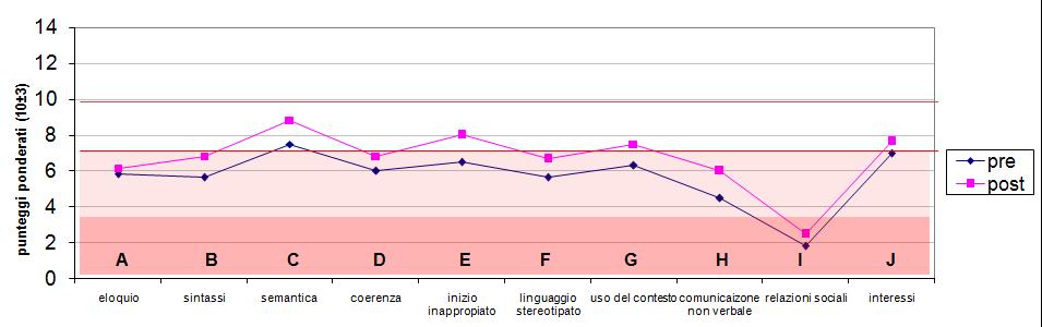 PROFILI COMUNICATIVI CARATTERISTICI: RISCHIO d.