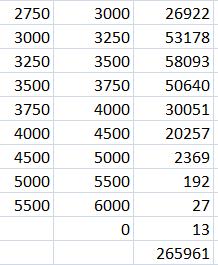 esempio la percentuale di