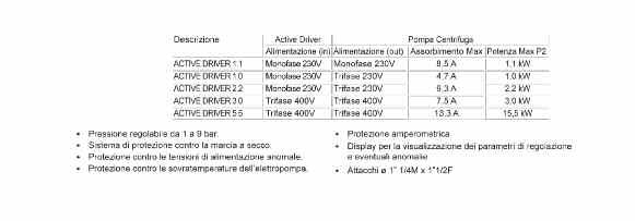 ACTIVE DRIVER.0 ACTIVE DRIVER 2.2 ACTIVE DRIVER 3.