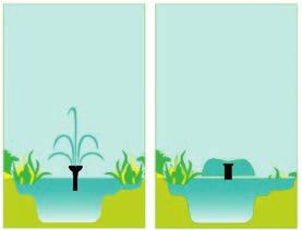 La continua movimentazione dell acqua arricchirà d ossigeno il laghetto, creando un giardino acquatico con effetto benefico per la flora e la fauna naturale.