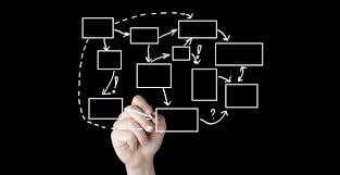 L approccio di sistema È necessario attuare percorsi diagnostici e assistenziali per una gestione coordinata, multiprofessionale e a lungo termine del paziente complesso