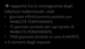 grado di INABILITÀ PERMANENTE, 7500 giornate perdute in caso di MORTE, e il numero degli esposti.