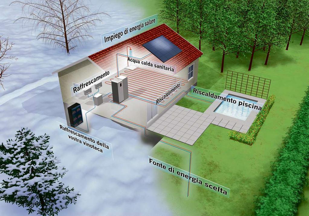 Come si cattura l energia geotermica?