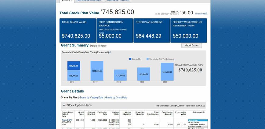 Una volta che l assegnazione viene concessa, è facile esercitare 1 le sue stock option o i Diritti di rivalutazione delle quote online,