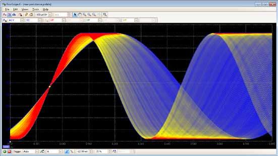 Per la visualizzazione delle forme d'onda i software PicoScope utilizzano la massima area disponibile.