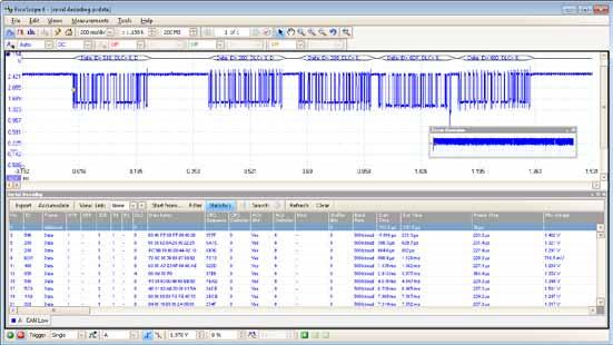 Decodifica seriale Il PicoScope serie 3000, con la sua memoria profonda, è ideale per la decodifica digitale poiché consente di acquisire migliaia di frame in sequenze di dati ininterrotte.