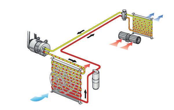 Piano Formativo 35 C0601 MANIPOLAZIONE DEI SISTEMI FRIGORIFERI CHE UTILIZZANO REFRIGERANTI FLUORATI DESTINATI AL COMFORT TERMICO DELLE PERSONE PRESENTI NEI VEICOLI Corso teorico-pratico.