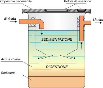 Rifugi Acqua - Riduzione delle quantità utilizzate attraverso corretta gestione -