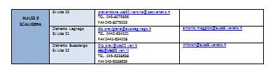 Segnalazione dei casi positivi alla conferma di laboratorio Elenco nuove aziende Ulss e referenti Servizi di Igiene Sanità Pubblica Regione Veneto