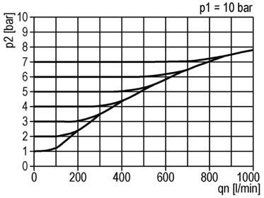 Hysteresis