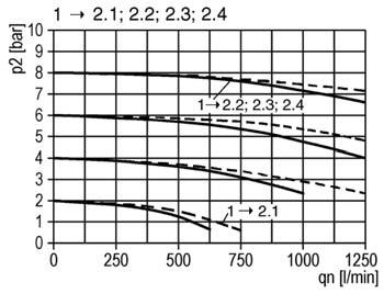 04 MPa 1250 Nl/min 0.37 kg 0.4 bar; 0.