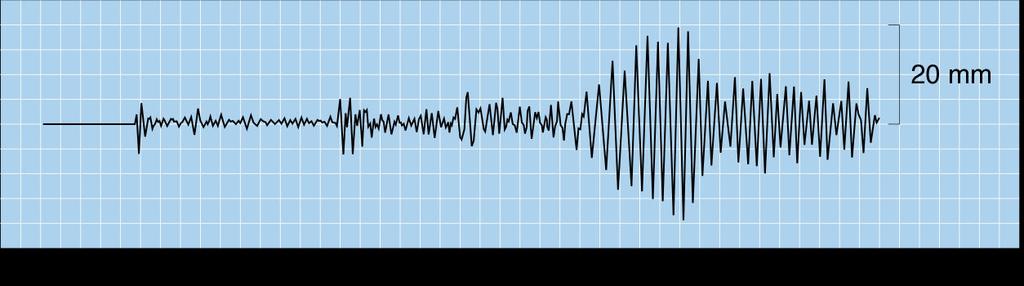 8.4 Onde sismiche Le onde longitudinali sono le più veloci, sono dette anche onde prime o onde P e si propagano sia all interno dei solidi sia dei fluidi.