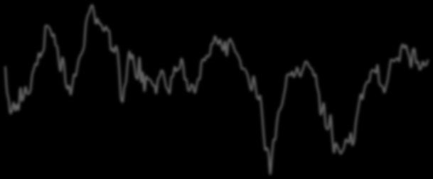 INDICATORI ECONOMICI Indicatore Anticipatore OECD e Economic Sentiment Indicator EUROSTAT Italia (media di lungo periodo=100) Time CLI Var. % ESI Var.