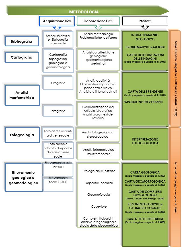 Figura 1: Metodologia seguita.