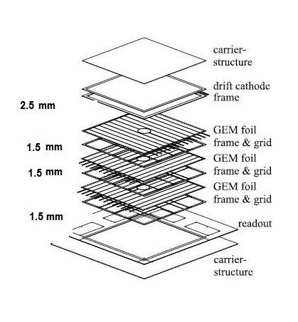 CAPITOLO 3. Costruzione di due prototipi di rivelatore a GEM Figura 3.