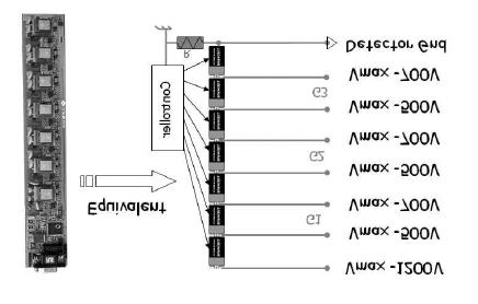 100 ma di corrente Massimo isolamento tra HV e massa (5kV) Alimentatore basse tensioni nell intervallo tra 12 V e 15 V Consumo < 1.