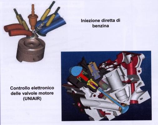 Evoluzione dei motori benzina: iniezione