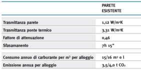 Valutiamo l esito di una riqualificazione con cappotto tradizionale e TermoK8 HP a parità di supporto e spessori