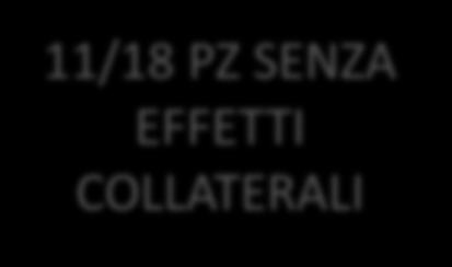 N EFFETTI COLLATERALI IN CORSO DI TERAPIA 1 TPO-RA EVENTI AVVERSI 1 TPO-RA 6 5 4 faringodinia fibrosi midollare lieve cefalea no peggioramento cataratta reazione cutanea riduzione visus e dolore