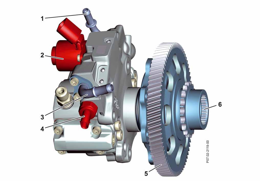 Componenti del sistema Pompa di alta pressione La pompa di alta pressione a 2 pistoni è disposta sul lato sinistro del basamento sul lato di trasmissione moto.