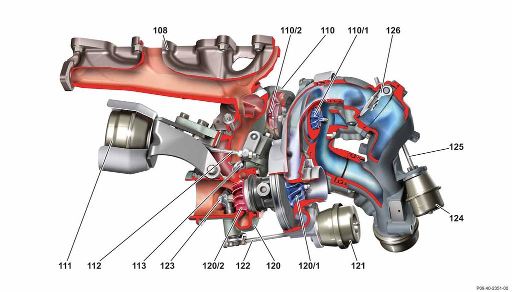 Turbocompressore a gas di scarico Sovralimentazione bistadio a due turbocompressori 108 Collettore dei gas di scarico 110 Turbocompressore a gas di scarico ad alta pressione (compressore HD) 110 / 1