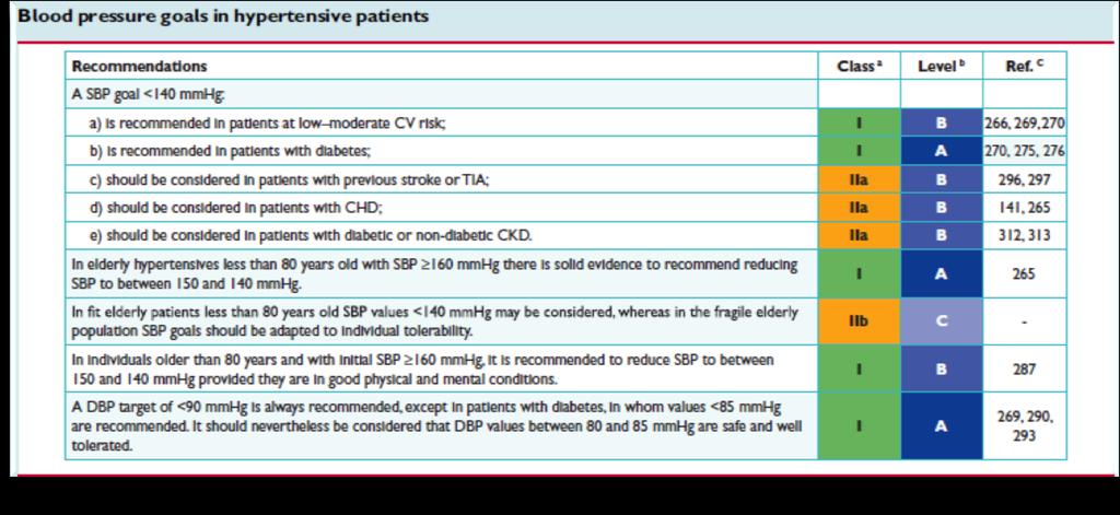 Obie^vi di PA nei pazienp ipertesi Per gli anziani ipertesi di età <80 anni con PAS >160 mmhg vi