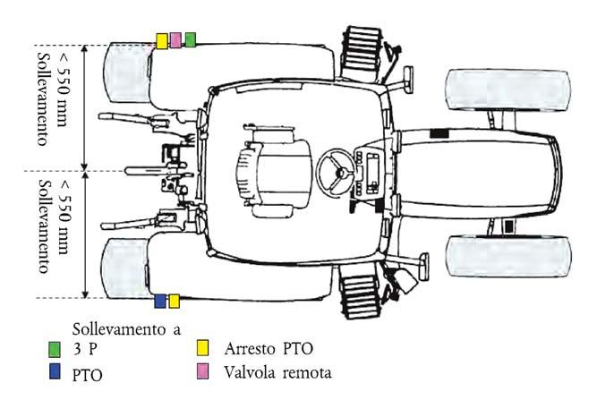 posteriore e del meccanismo di sollevamento a tre punti per i trattori senza cabina,