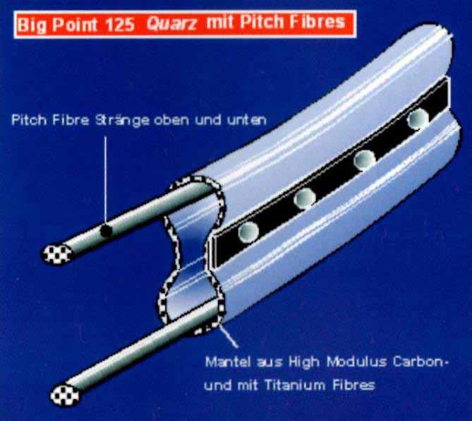 31 l esperto risponde 9 11 12 10 ta frequenza garantisce una massima accelerazione della palla. Questo metodo di costruzione, per inciso, è descritto nel brevetto US 4.768.786 di Kuebler.