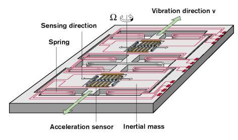 EESP (Enhanced ESP) e ABS I sistemi di controllo basati su logica Fuzzy SENSORI OUTPUT