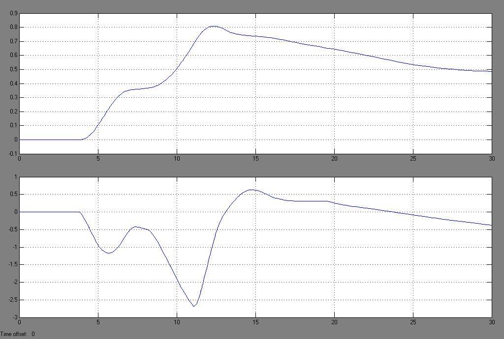 anteriore sinistro Velocità iniziale 21 m/sec (75Km/h) Valore medio (sopra) e