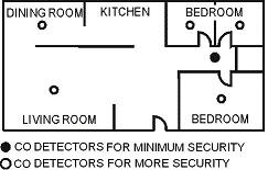 Place the bracket where you are going to install the detector.