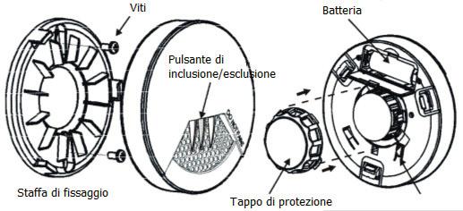 Descrizione e specifiche prodotto Il sensore ha lo scopo di rilevare la presenza di fumo nell ambiente in cui viene posizionato; quando il sensore rileva una certa densità di fumo invia una notifica