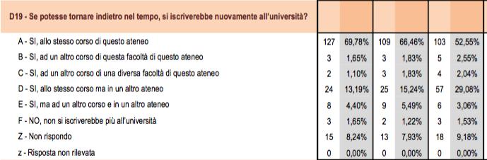 Quadro B Analisi e proposte su efficacia dei risultati di apprendimento attesi in relazione alle funzioni e competenze di riferimento (coerenza tra le attività formative programmate e gli specifici