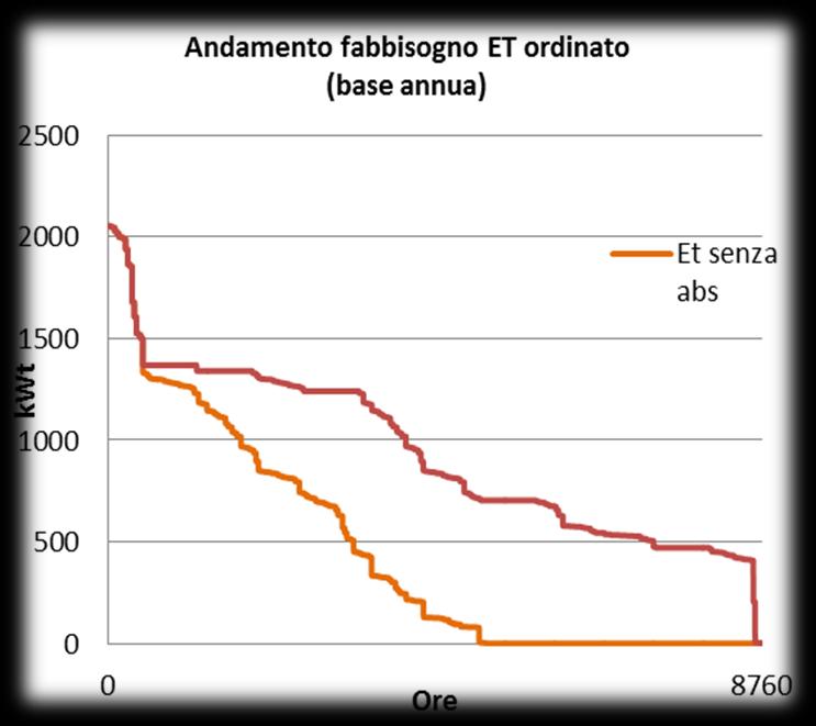 6: 90 KWe dalle 6 alle