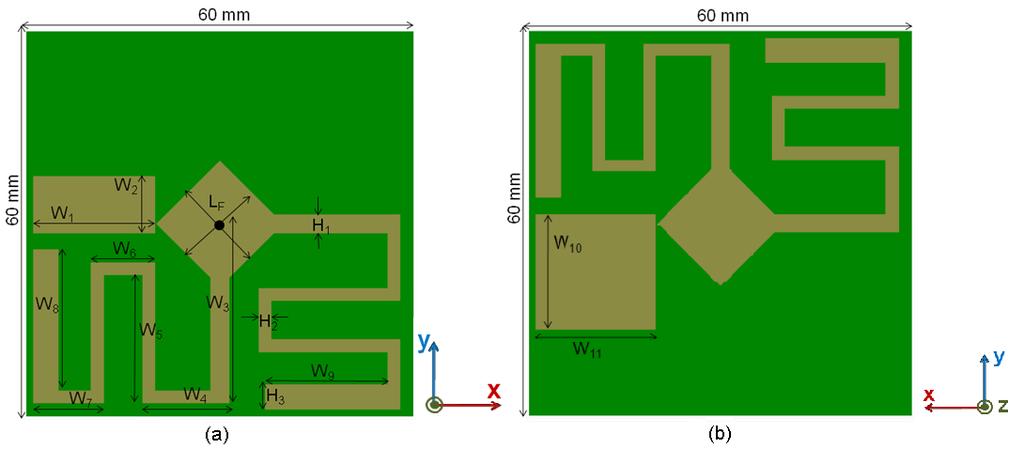 Figura 2.2 Layout superiore (a) e inferiore (b) dell'antenna a dipolo Parametro (mm) Gp L F W 1 W 2 W 3 W 4 W 5 W 6 Banda Europea (865 868 MHz) Banda Americana (902 928 MHz) 60 14 19 9 28 13.