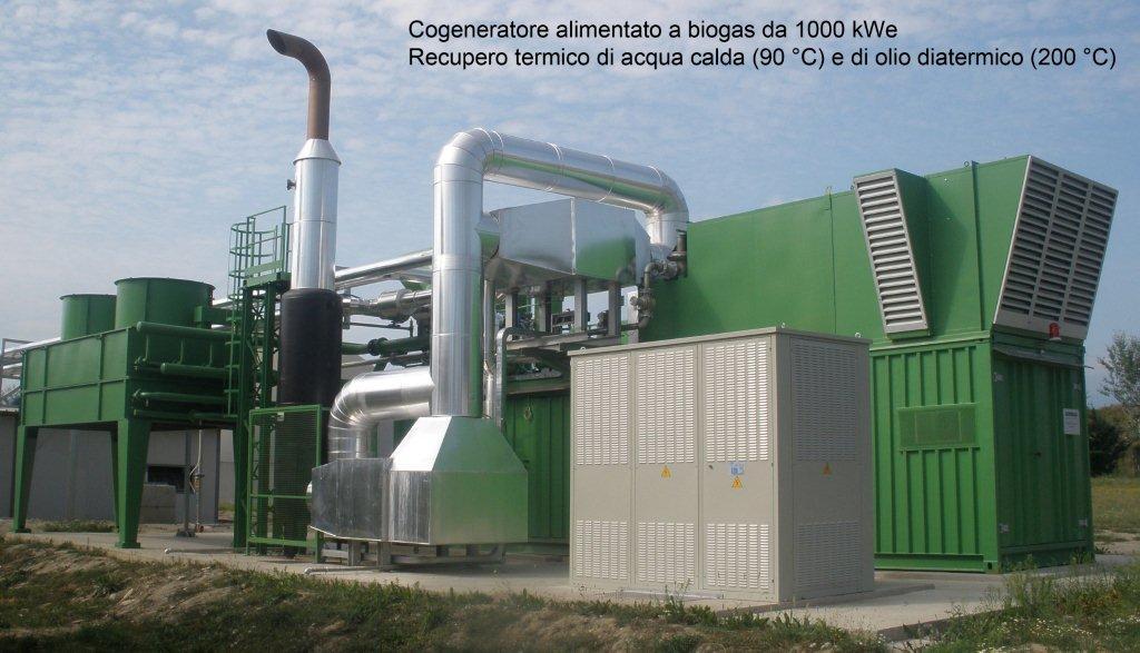 WWT biogas cogeneration plant