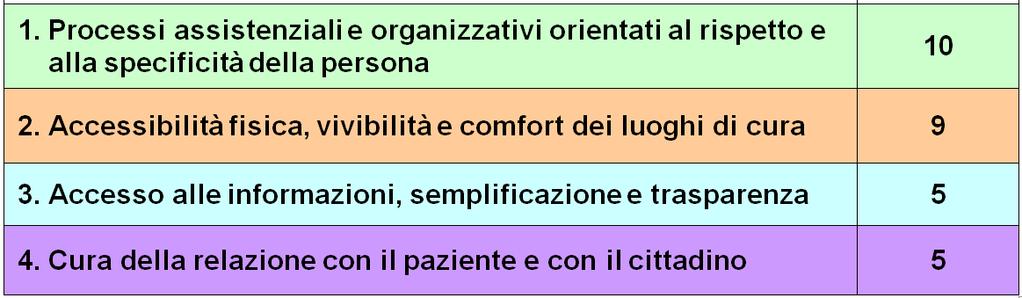 zione Le Aree di valutazione del grado di