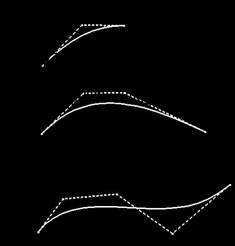 : lo spostamento di un punto modifica l intera curva (funz.