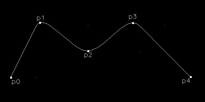 Espressioni parametriche delle curve spline 2 p ( u) = A + A u + A u + A u 1 10 11 12 2 p ( u) = A + A u + A u + A u 2 20 21 22.